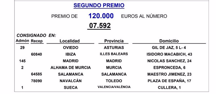 Resultados del Sorteo de la Lotería Nacional de este sábado