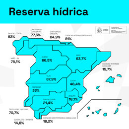 Mapa que muestra la reserva hídrica en España