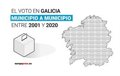 Así ha votado Galicia en las últimas elecciones: resultados, municipio a municipio entre 2001 y 2020