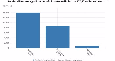 Economía Finanzas