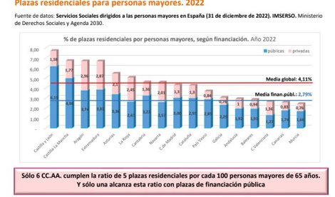 Cooperación y Desarrollo
