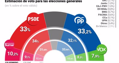 Nacional