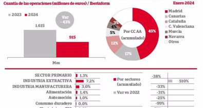 Economía Finanzas