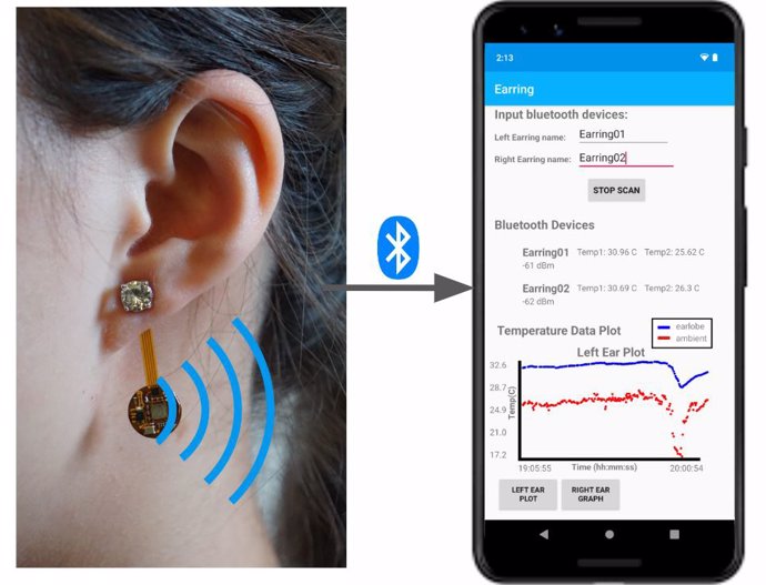Dispositivo Therman Earring, capaz de medir la temperatura del lóbulo de la oreja