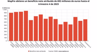 Finanzas