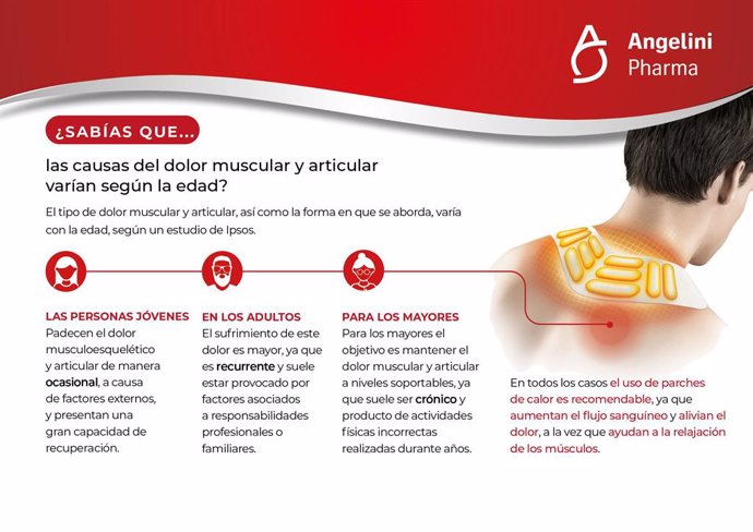 Las causas del dolor muscular y articular varían según la edad