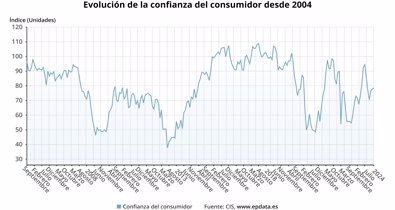 Macroeconomía