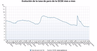 Laboral