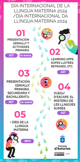 Cartel del Día de la Lengua Materna