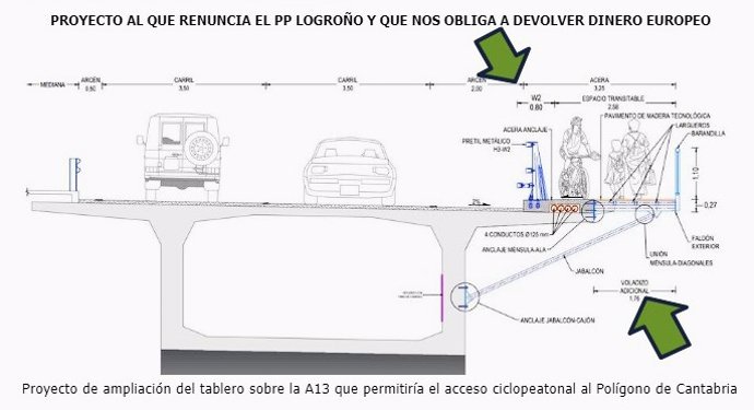 El PSOE ve "incomprensible" y "un profundo error" la renuncia de Logroño a  ampliar el tablero del puente de la A-13