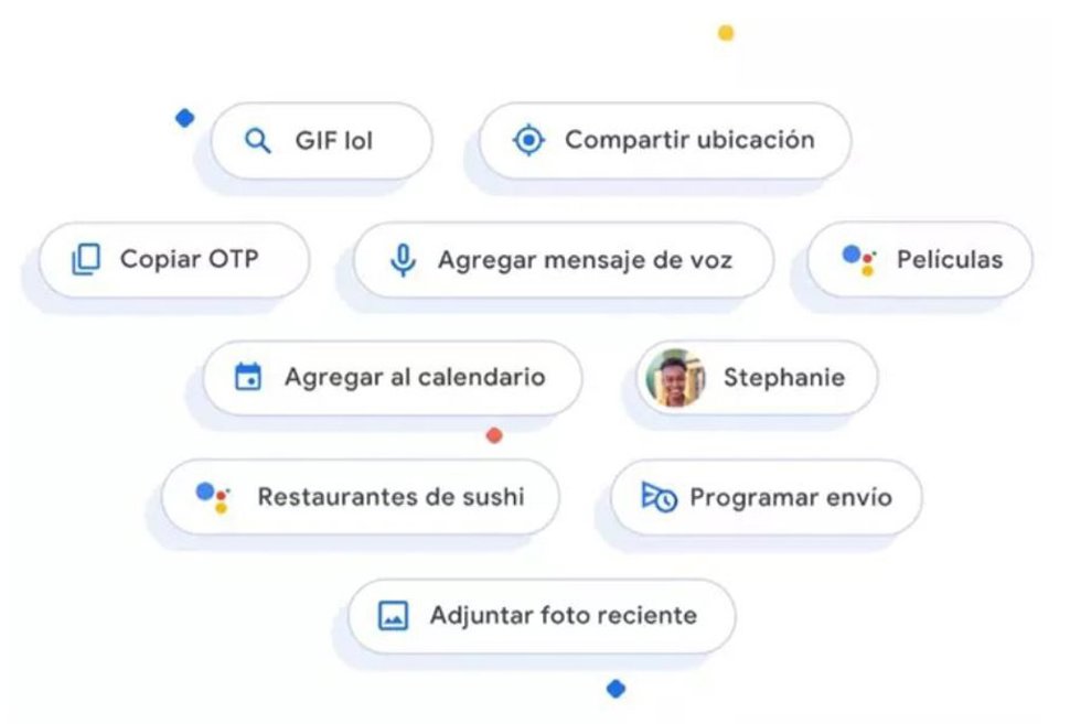 Características de Mensajes de Google