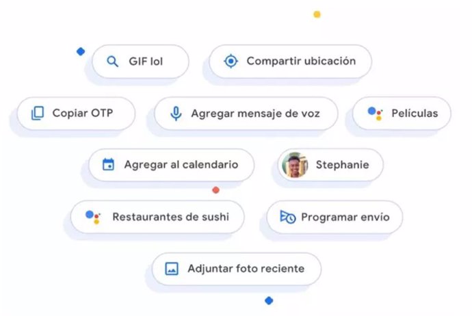 Características de Mensajes de Google