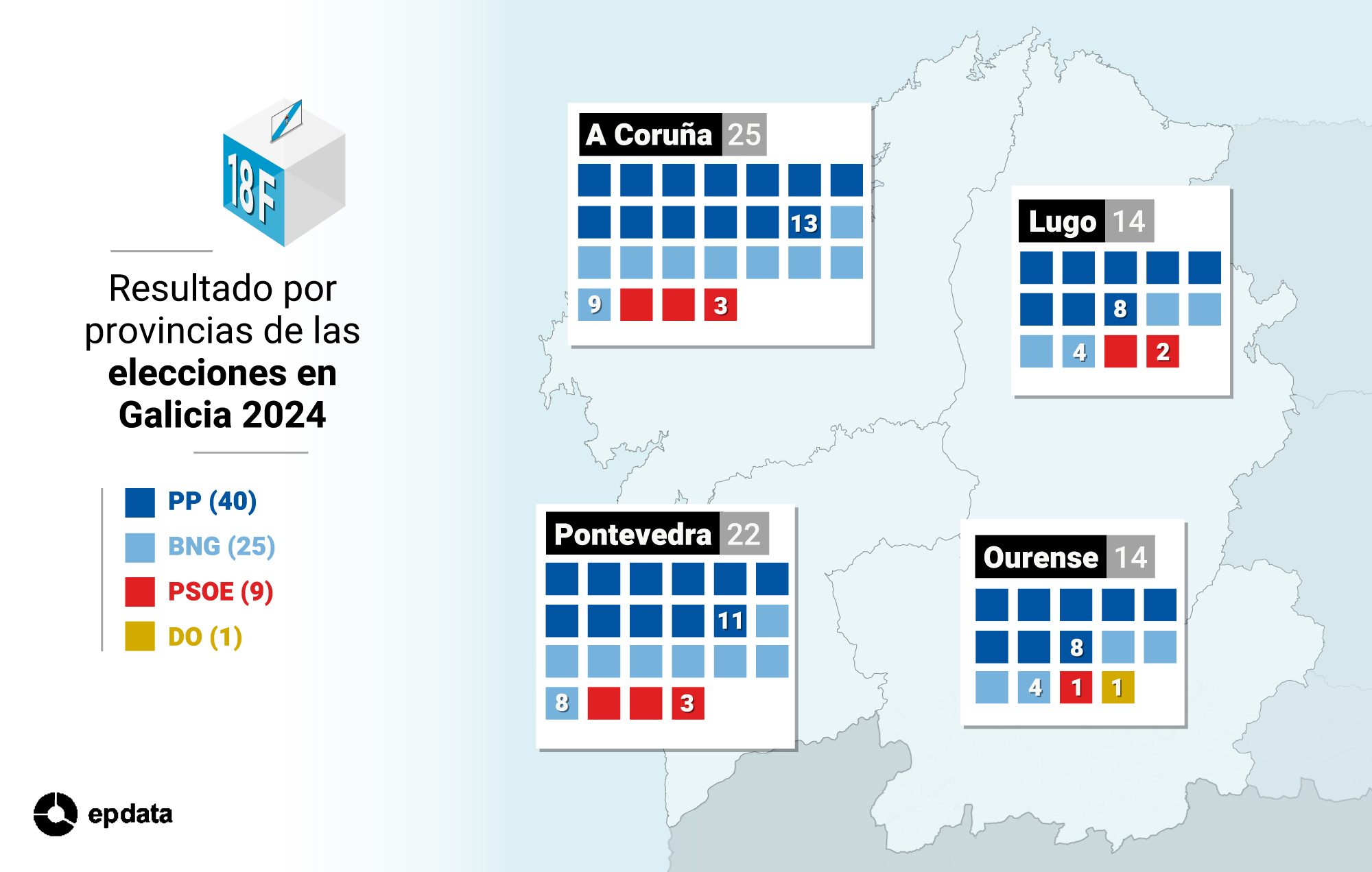 Elecciones En Galicia 2024 Resultados Datos Y Gráficos