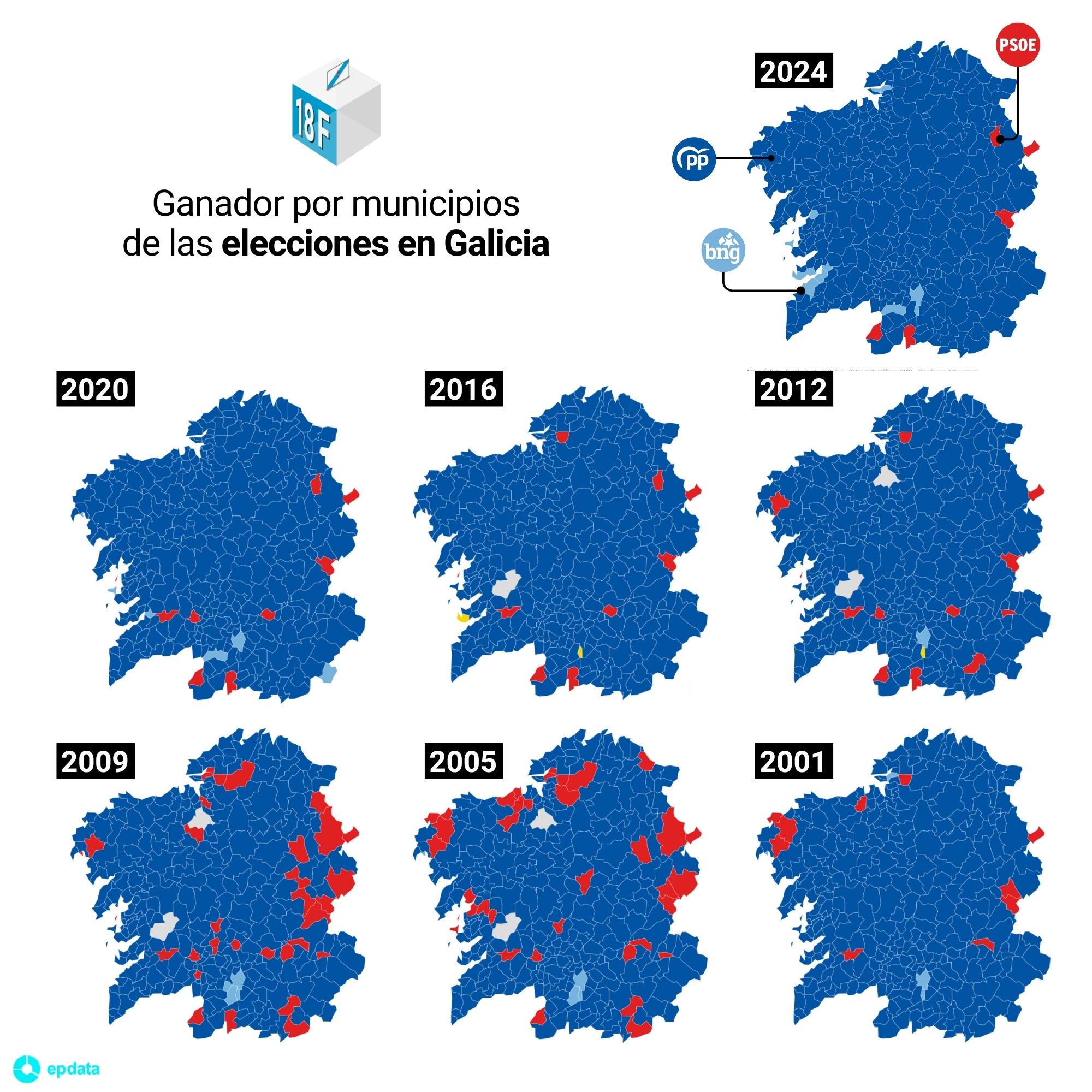 Elecciones en Galicia 2024, resultados, datos y gráficos