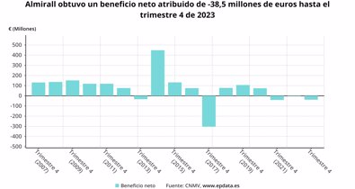 Economía Finanzas