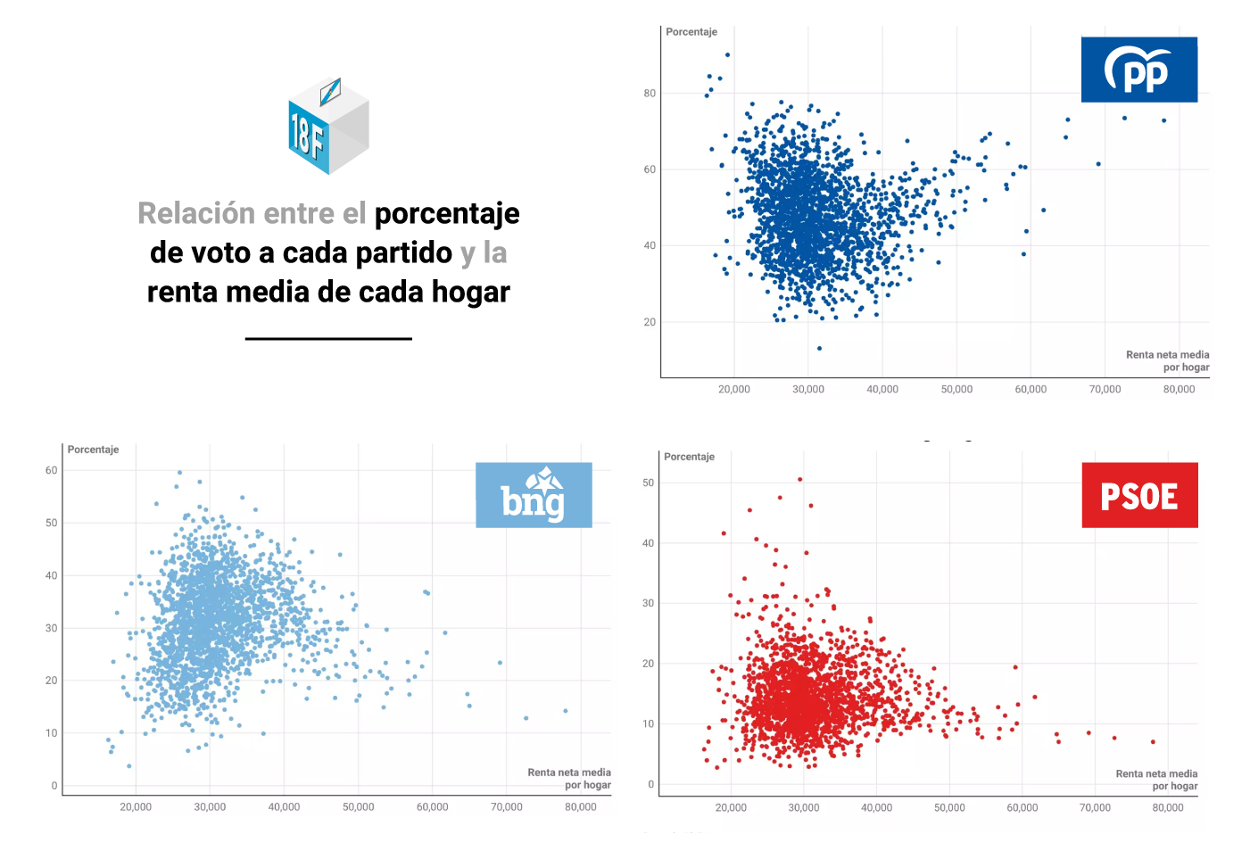 Elecciones en Galicia 2024, resultados, datos y gráficos