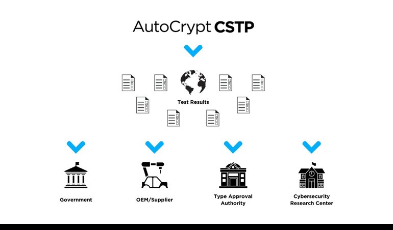 Comunicados Internacional