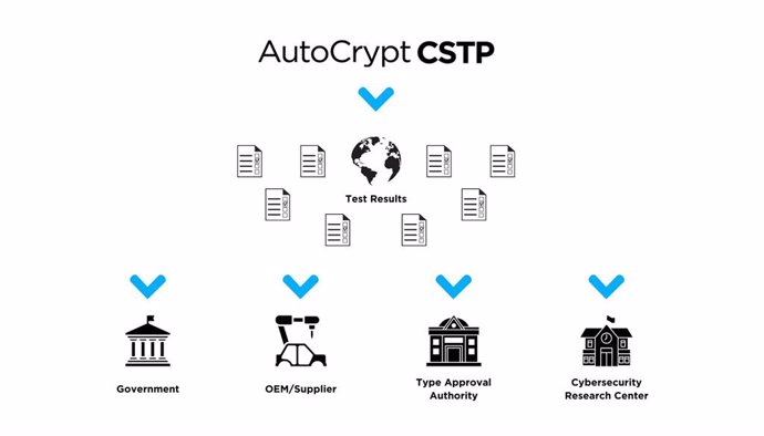 AUTOCRYPT_Launches_Cybersecurity_Testing_Platform_for_UN_R155__156_and_GB_Compliance_Press_Photo