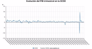 Macroeconomía