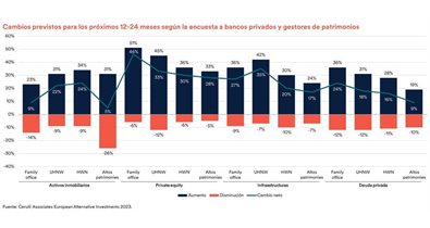 Finanzas