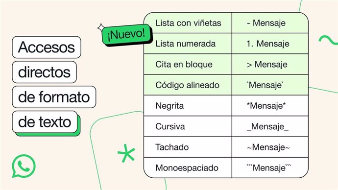 Nuevos formatos de texto para WhatsApp.