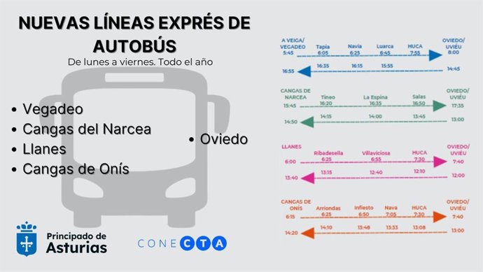 Nuevas líneas de transporte.