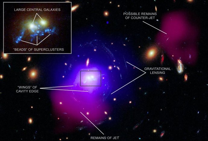 Imagen de longitud de onda múltiple de SDSS J1531. En el recuadro se muestra la cadena de supercúmulos