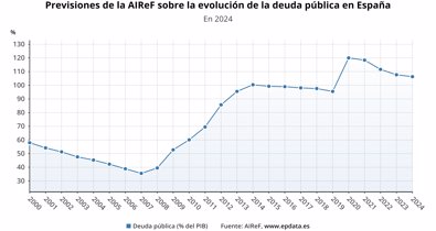 Macroeconomía