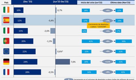 Comunicados Sociedad