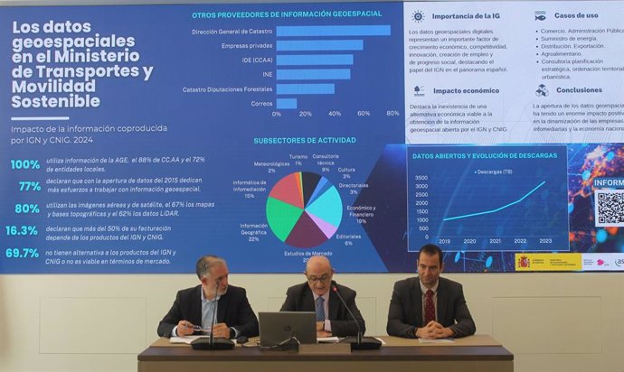 Datos geoespaciales Mtrio. Transportes y Movilidad Sostenible.