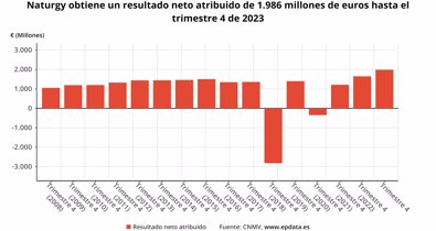 Economía Finanzas