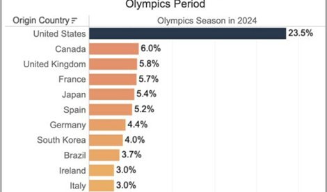 Comunicados Internacional