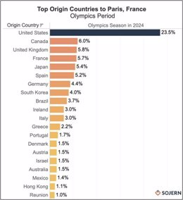 Top_Origin_Countries