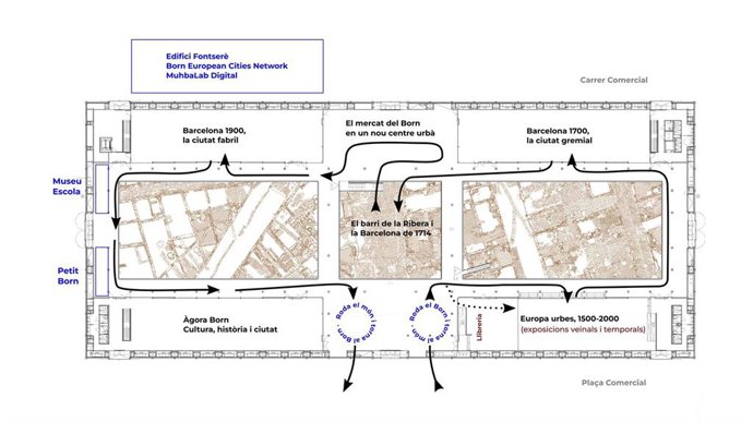 El Born se integra en los espacios del Muhba para explicar la historia moderna y contemporánea de Barcelona
