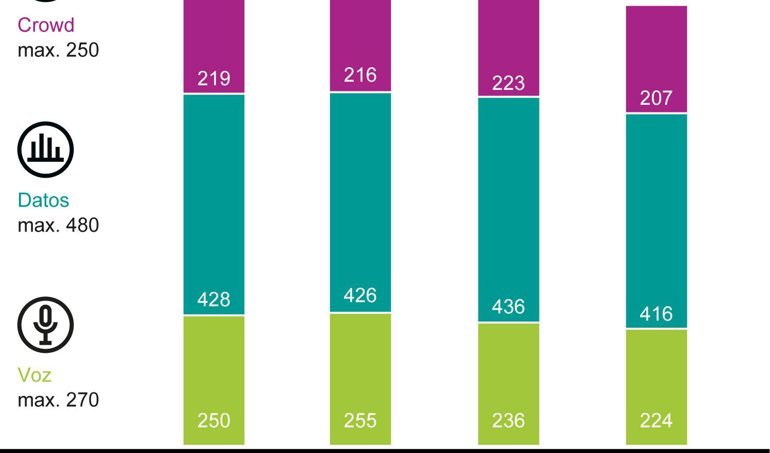 Comunicados Empresas