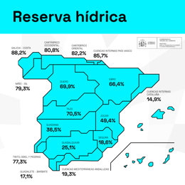 Mapa que muestra las reservas hídricas por cuencas