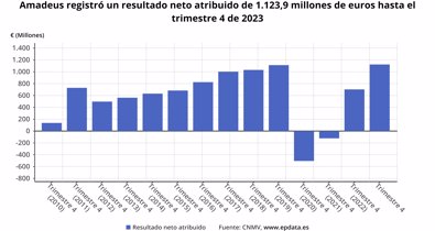 Economía Finanzas