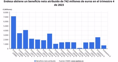 Economía Finanzas