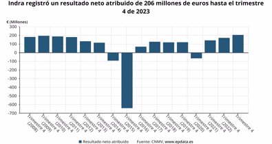 Economía Finanzas