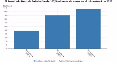 Economía Finanzas