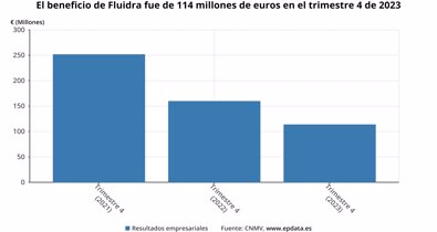 Economía Finanzas