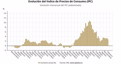 Macroeconomía