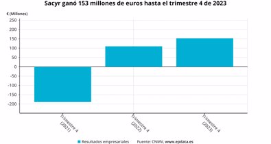 Economía Finanzas