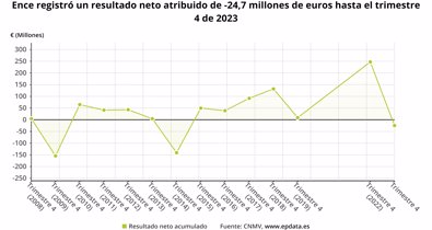 Economía Finanzas