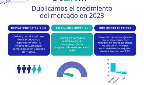 Comunicados Empresas