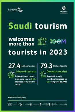 COMUNICADO: Saudi Arabia's achievement of welcoming +100 million tourists receives global recognition from UN Tourism and WTTC