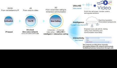 Comunicados Internacional