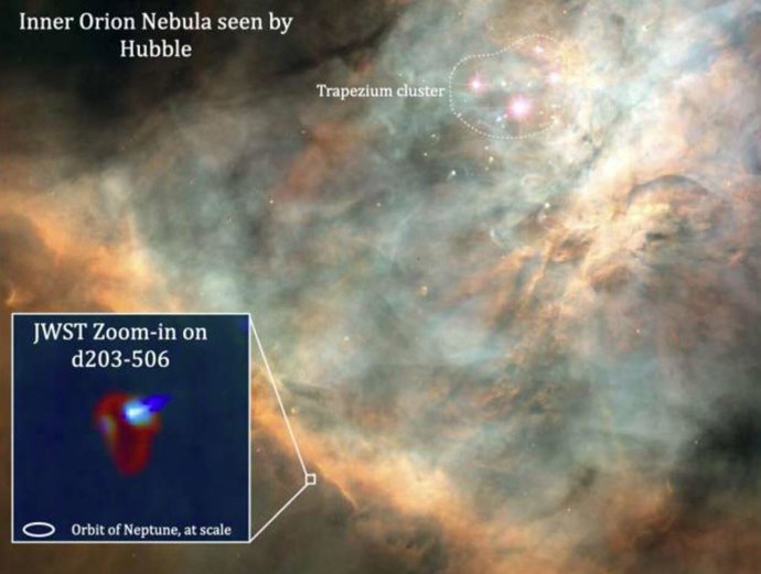 Imagen del Hubble de la Nebulosa de Orión y un acercamiento al disco protoplanetario d203-506 tomada con el Telescopio Espacial James Webb (JWST).
