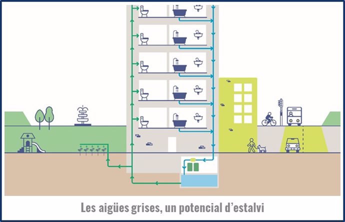 Barcelona obligará a reutilizar el agua de la ducha para el váter en edificios nuevos.