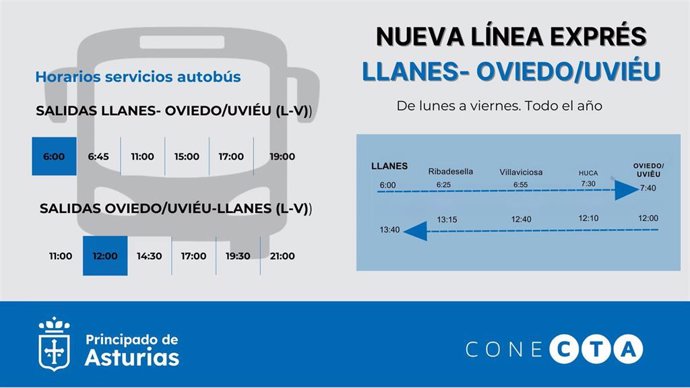 Infografía de la nueva línea entre Llanes y Oviedo